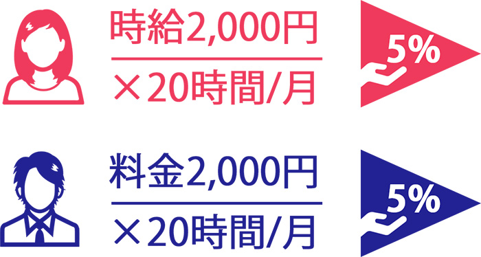 紹介者のマッチング報酬詳細